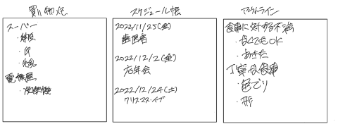 3種類の箇条書き