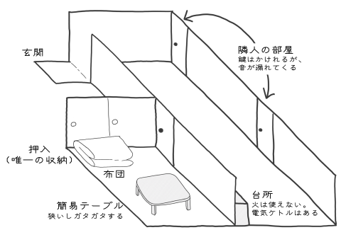 寮の部屋の間取り